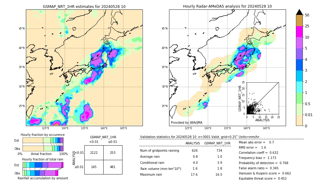 GSMaP NRT validation image. 2024/05/28 10