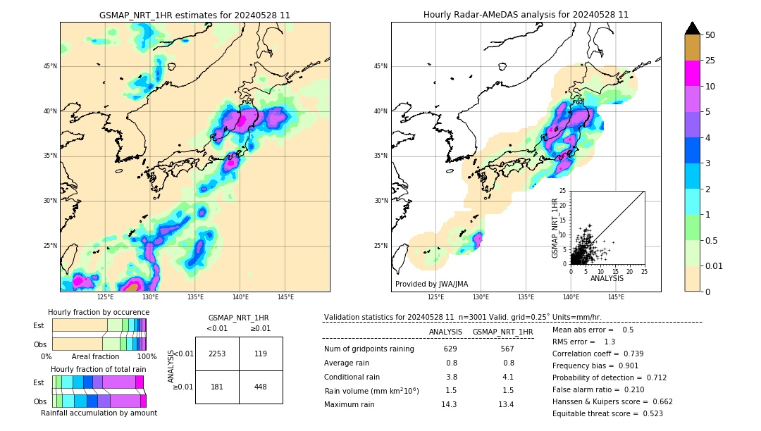 GSMaP NRT validation image. 2024/05/28 11