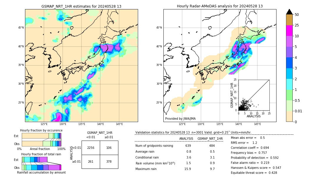 GSMaP NRT validation image. 2024/05/28 13