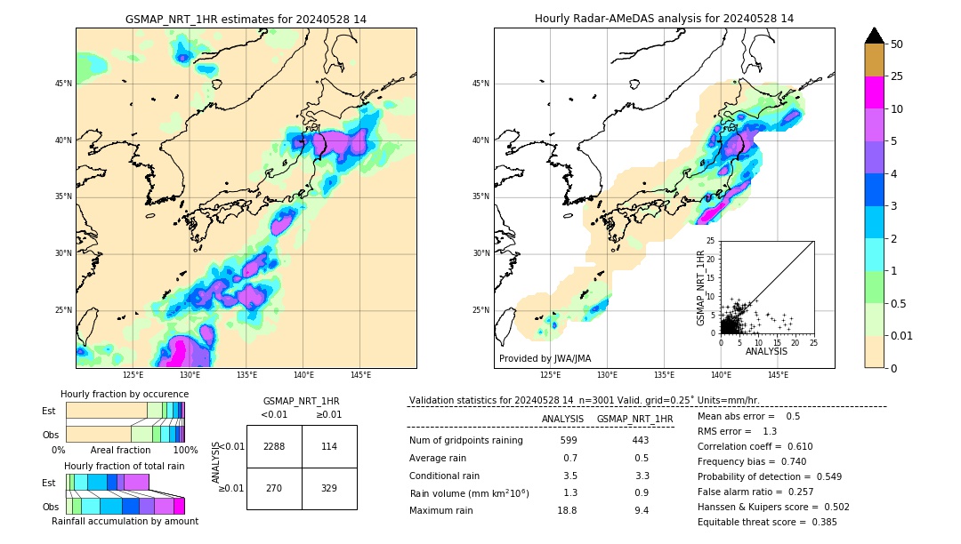 GSMaP NRT validation image. 2024/05/28 14