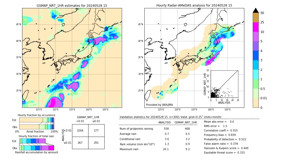 GSMaP NRT validation image. 2024/05/28 15