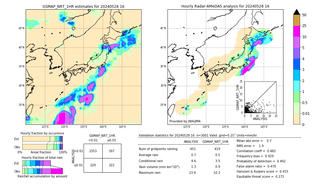 GSMaP NRT validation image. 2024/05/28 16