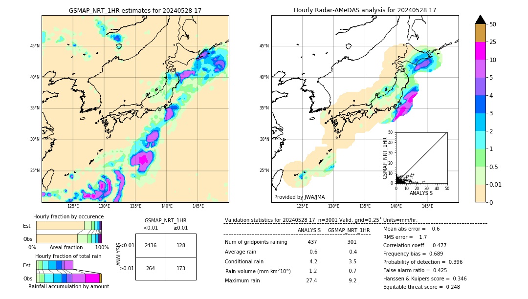 GSMaP NRT validation image. 2024/05/28 17