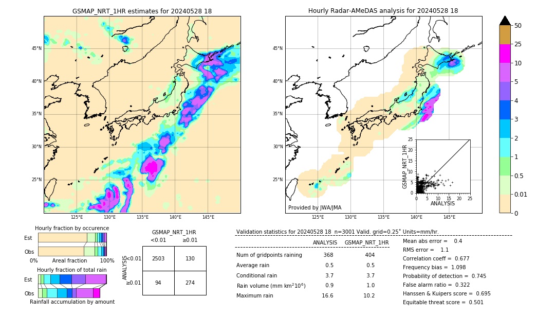 GSMaP NRT validation image. 2024/05/28 18