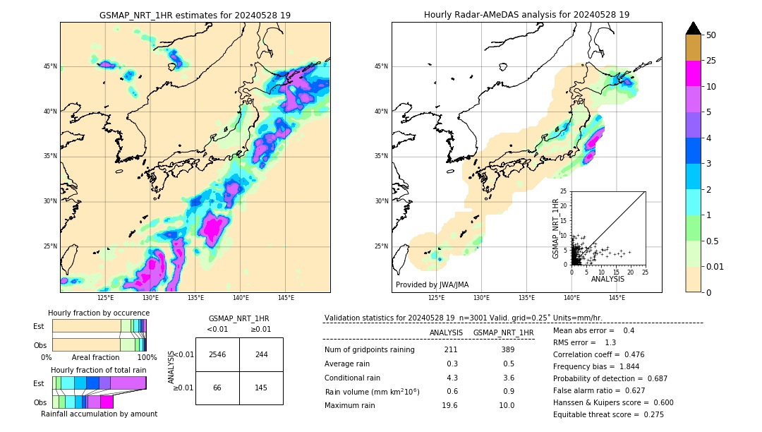 GSMaP NRT validation image. 2024/05/28 19