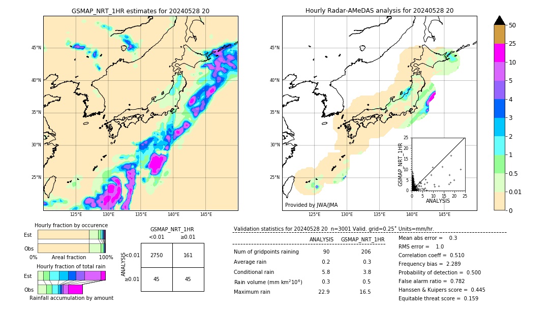 GSMaP NRT validation image. 2024/05/28 20