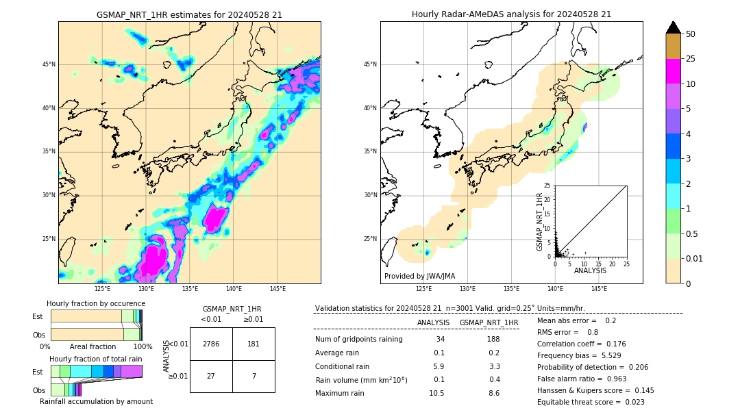 GSMaP NRT validation image. 2024/05/28 21