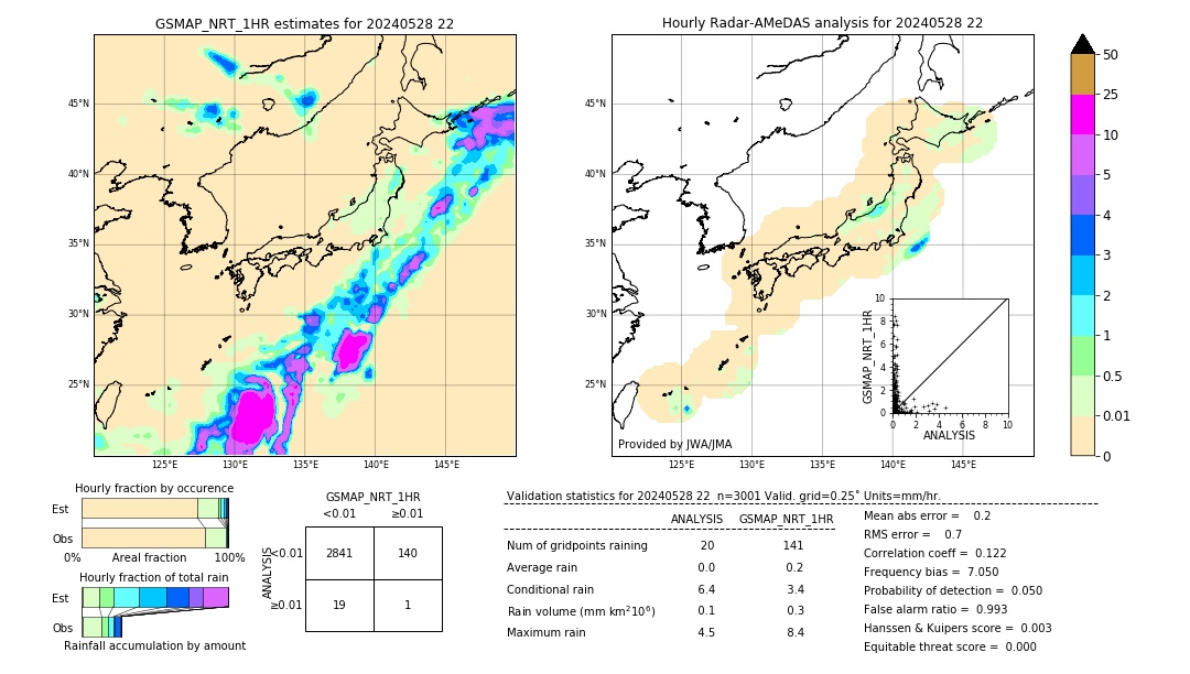 GSMaP NRT validation image. 2024/05/28 22