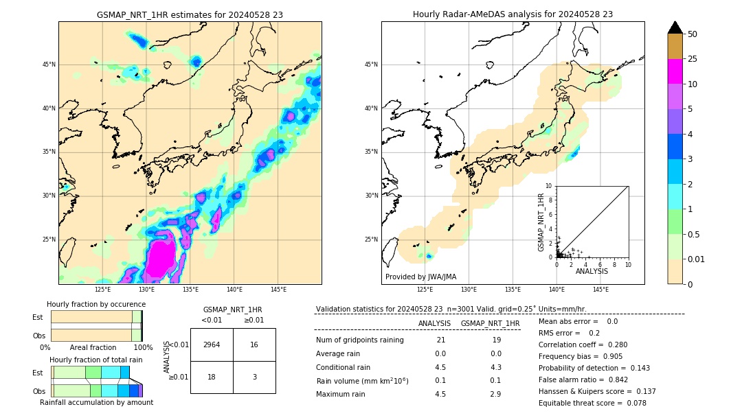 GSMaP NRT validation image. 2024/05/28 23