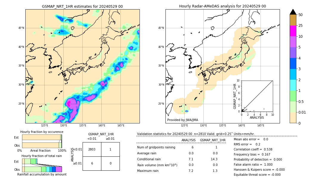 GSMaP NRT validation image. 2024/05/29 00