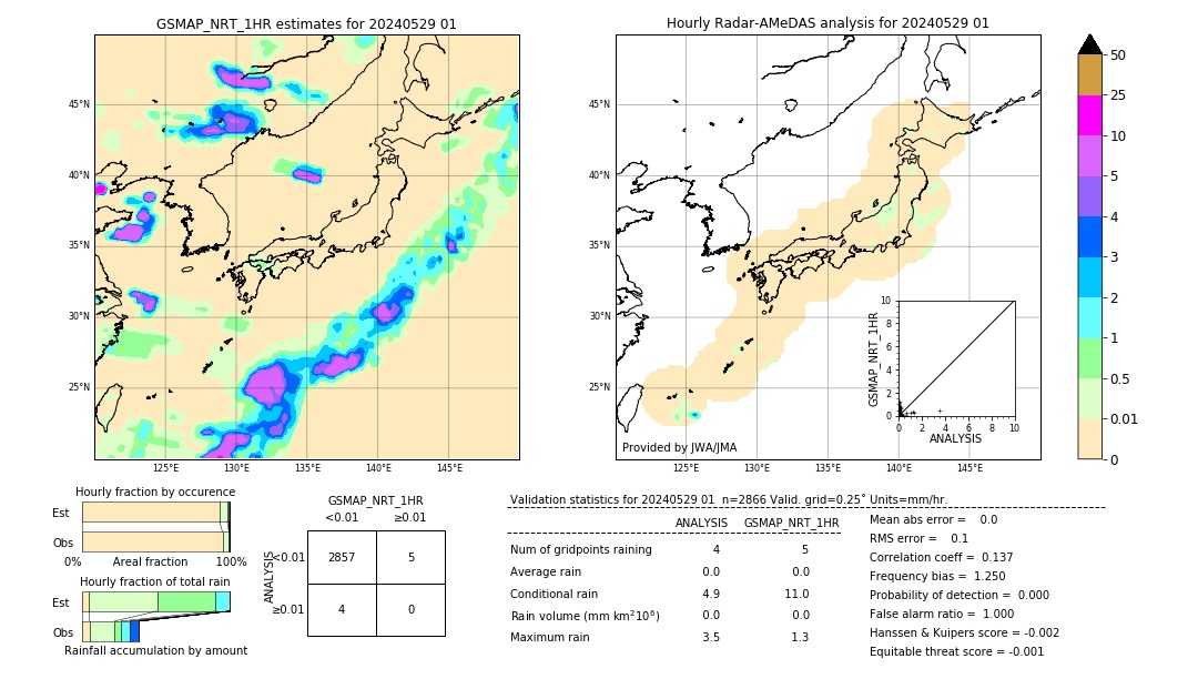 GSMaP NRT validation image. 2024/05/29 01