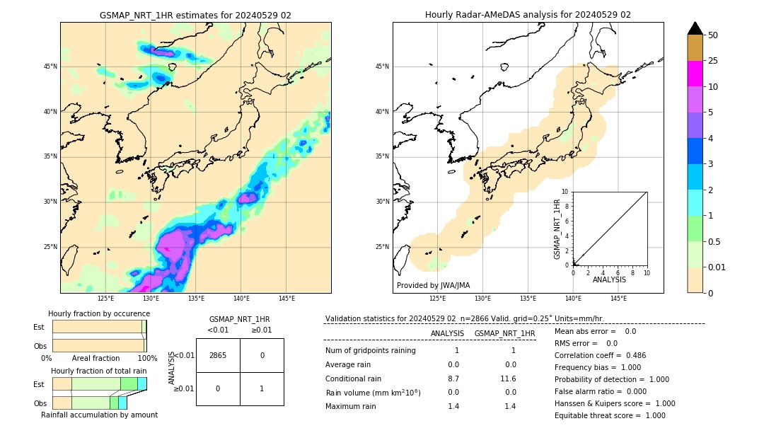 GSMaP NRT validation image. 2024/05/29 02