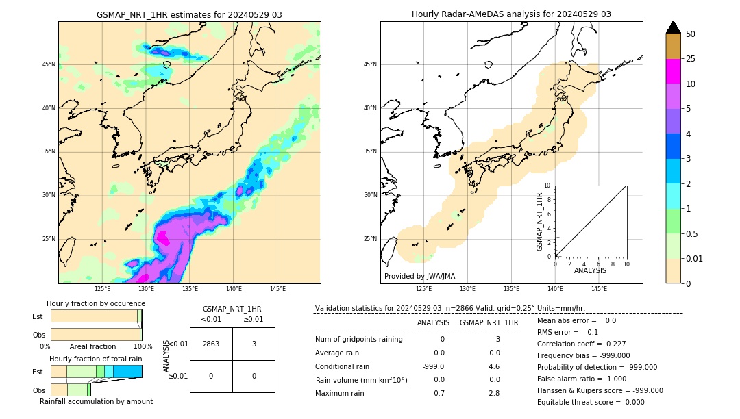 GSMaP NRT validation image. 2024/05/29 03