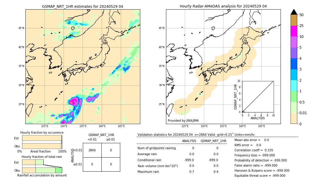 GSMaP NRT validation image. 2024/05/29 04