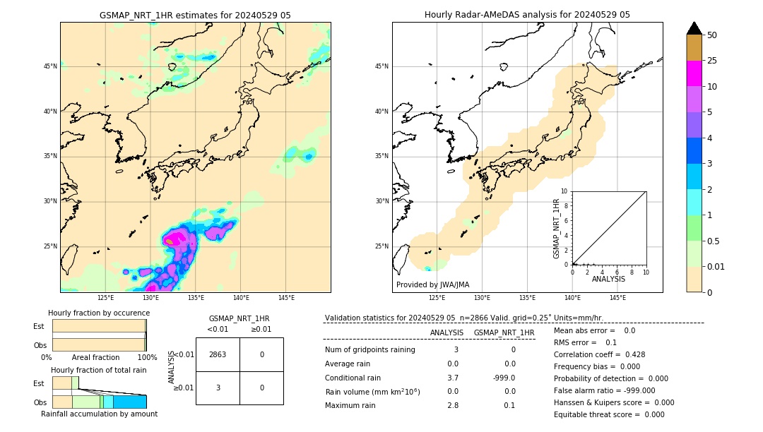 GSMaP NRT validation image. 2024/05/29 05