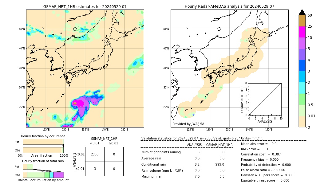 GSMaP NRT validation image. 2024/05/29 07