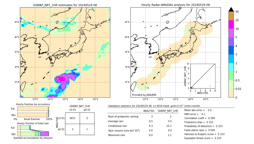 GSMaP NRT validation image. 2024/05/29 08