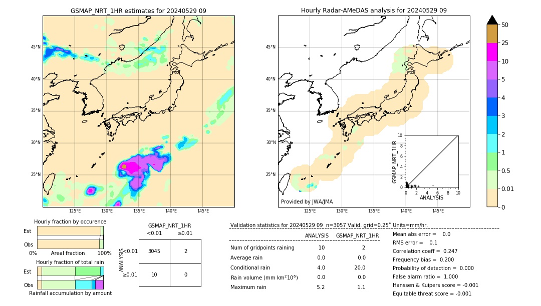 GSMaP NRT validation image. 2024/05/29 09