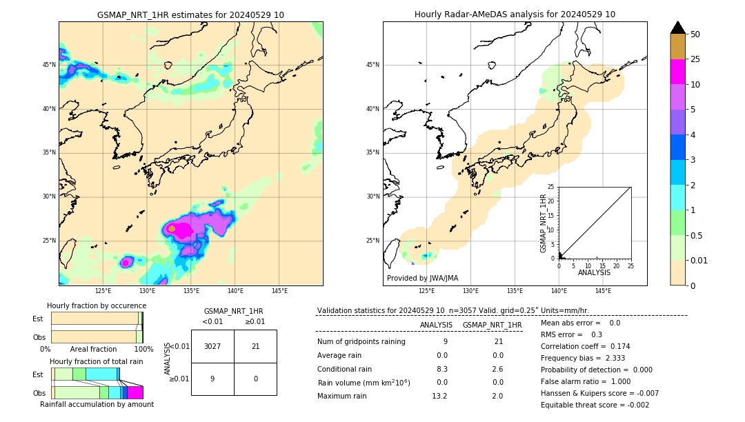 GSMaP NRT validation image. 2024/05/29 10