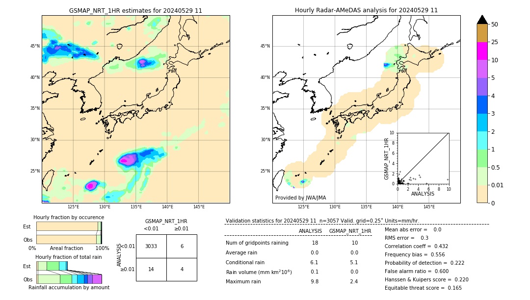 GSMaP NRT validation image. 2024/05/29 11