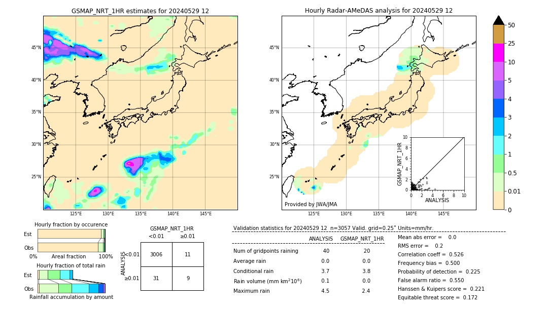 GSMaP NRT validation image. 2024/05/29 12