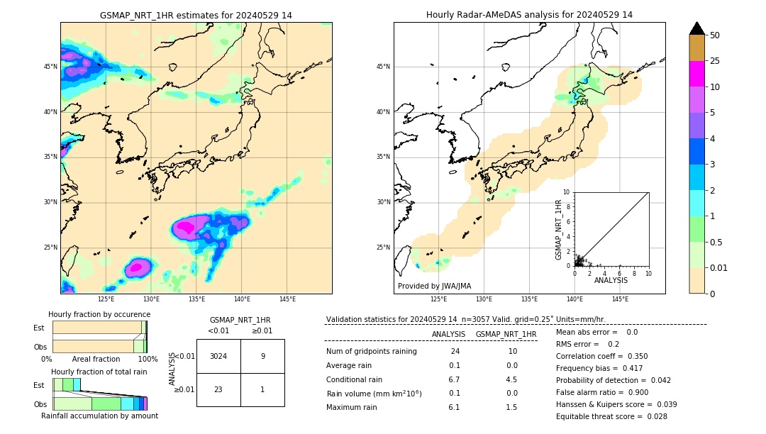 GSMaP NRT validation image. 2024/05/29 14