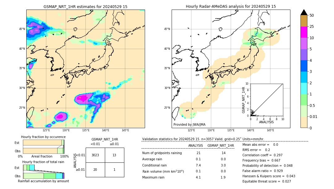 GSMaP NRT validation image. 2024/05/29 15