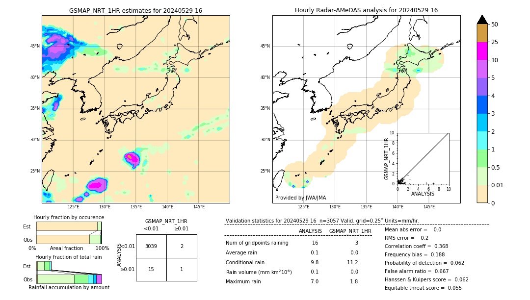 GSMaP NRT validation image. 2024/05/29 16