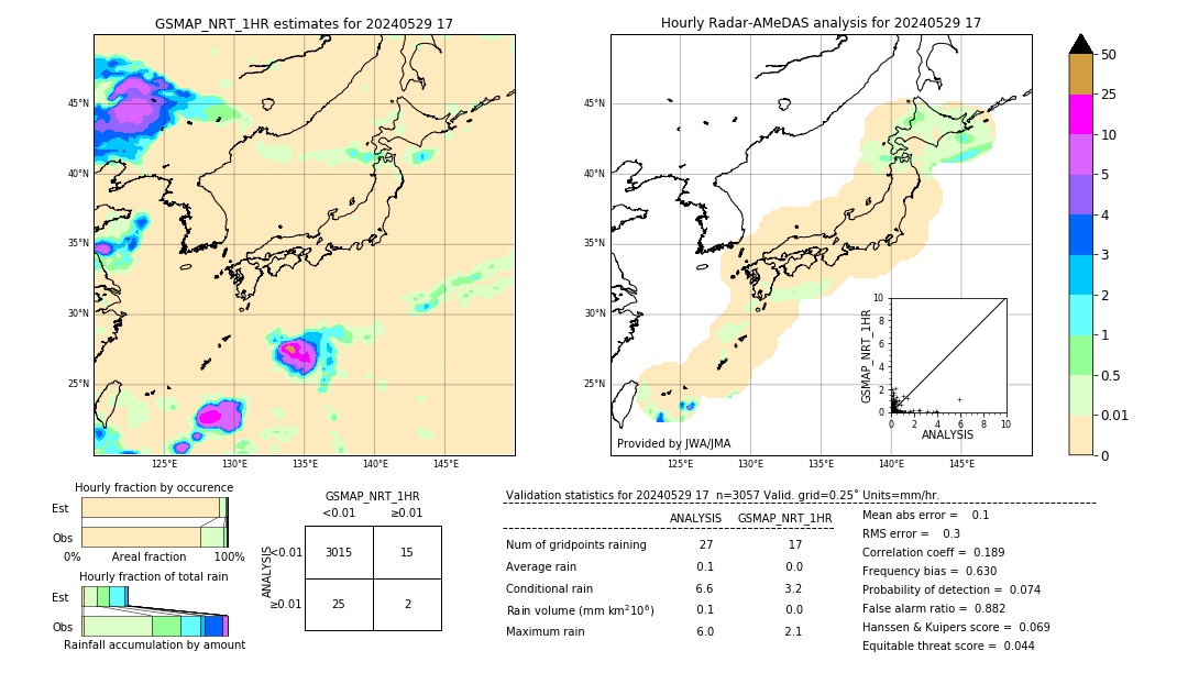 GSMaP NRT validation image. 2024/05/29 17