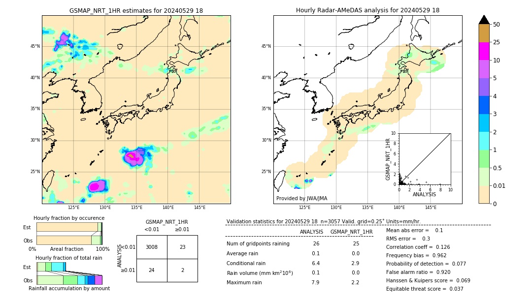 GSMaP NRT validation image. 2024/05/29 18