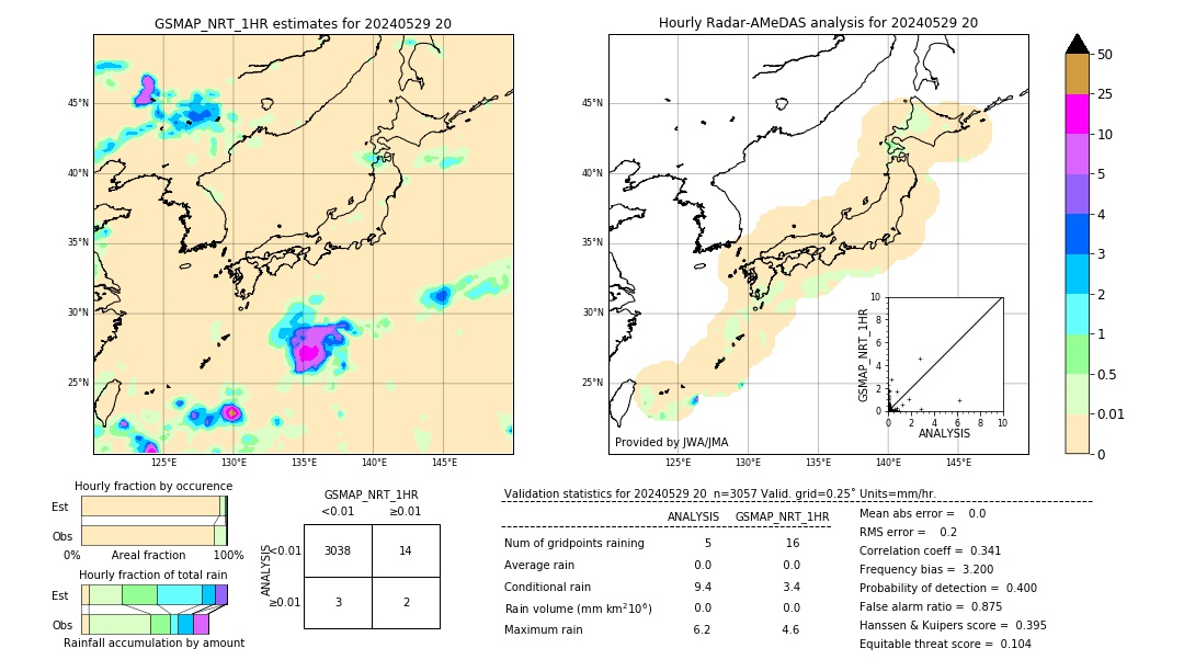 GSMaP NRT validation image. 2024/05/29 20