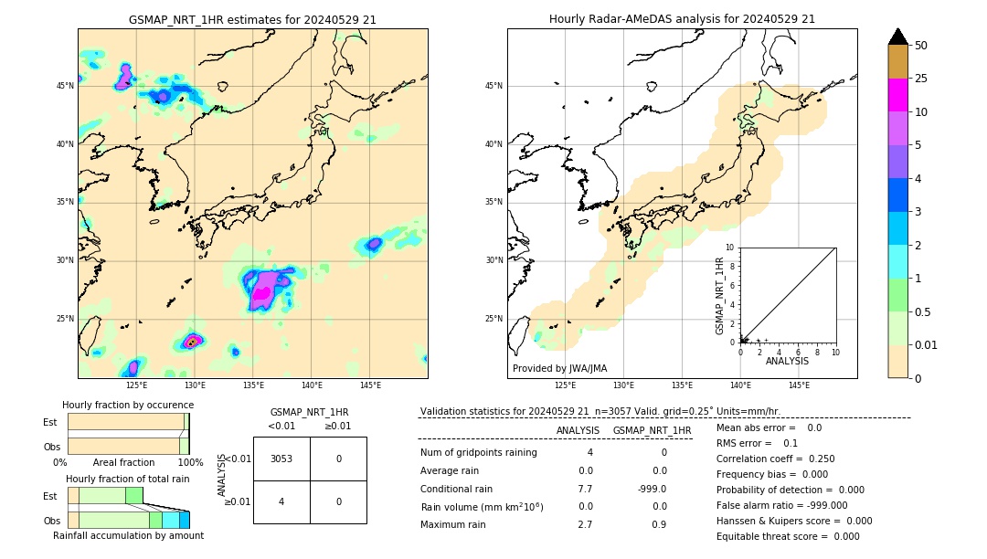 GSMaP NRT validation image. 2024/05/29 21