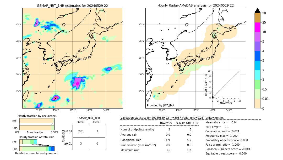 GSMaP NRT validation image. 2024/05/29 22