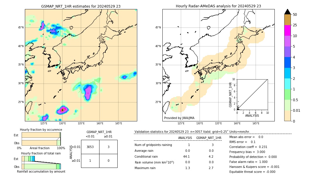 GSMaP NRT validation image. 2024/05/29 23