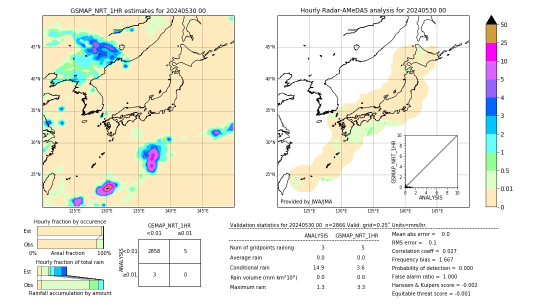 GSMaP NRT validation image. 2024/05/30 00