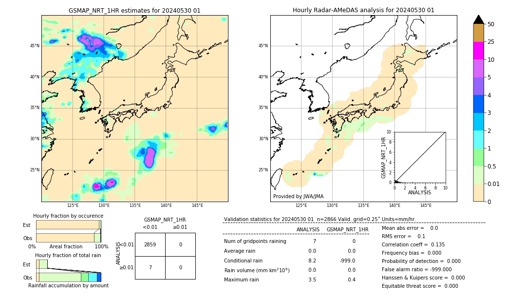 GSMaP NRT validation image. 2024/05/30 01