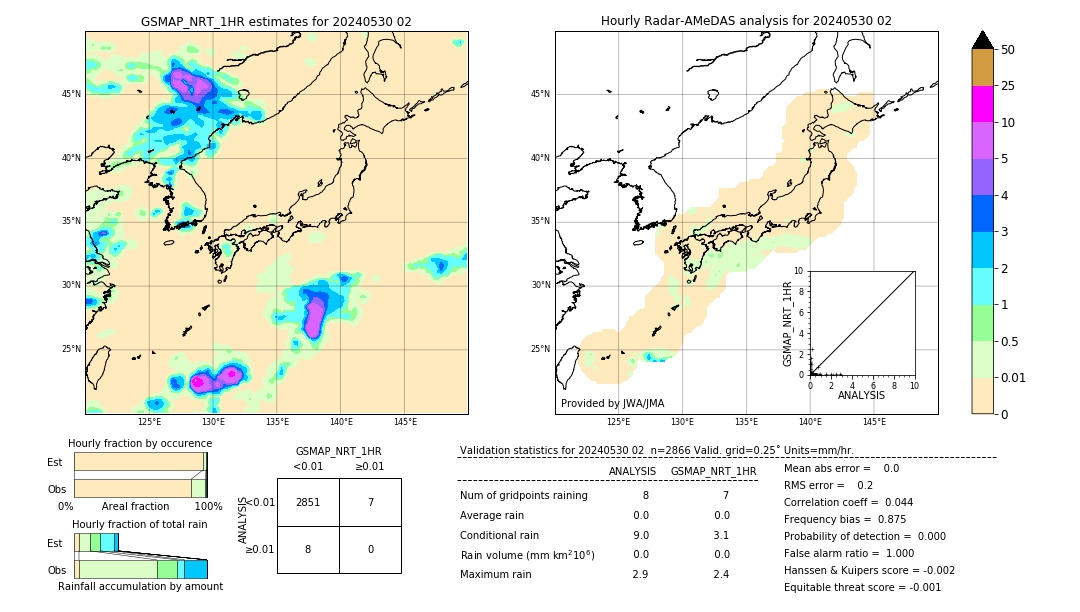 GSMaP NRT validation image. 2024/05/30 02