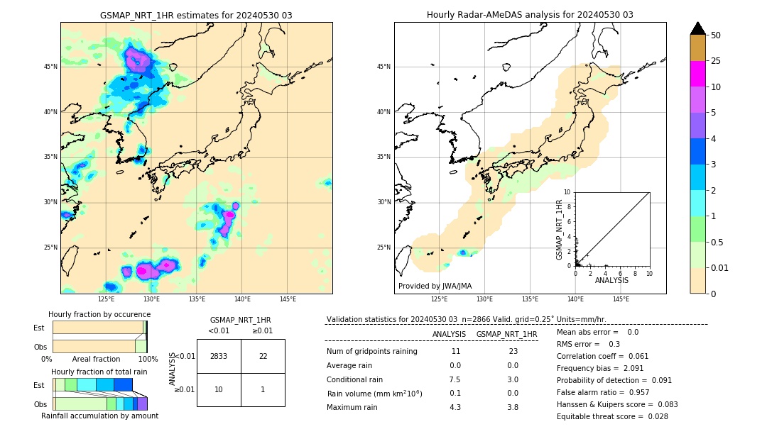 GSMaP NRT validation image. 2024/05/30 03