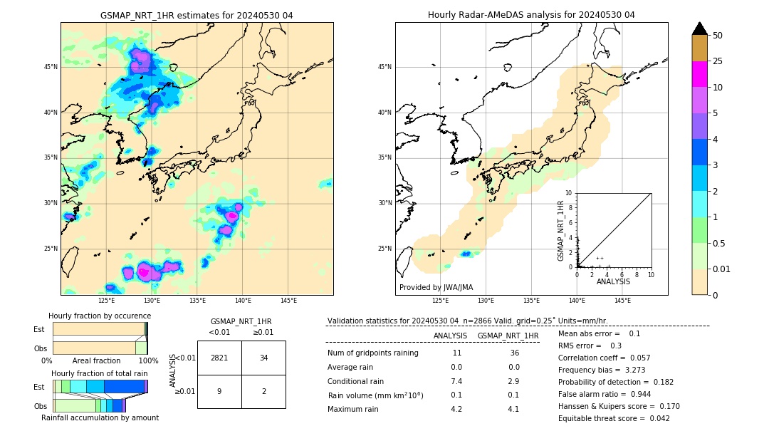 GSMaP NRT validation image. 2024/05/30 04