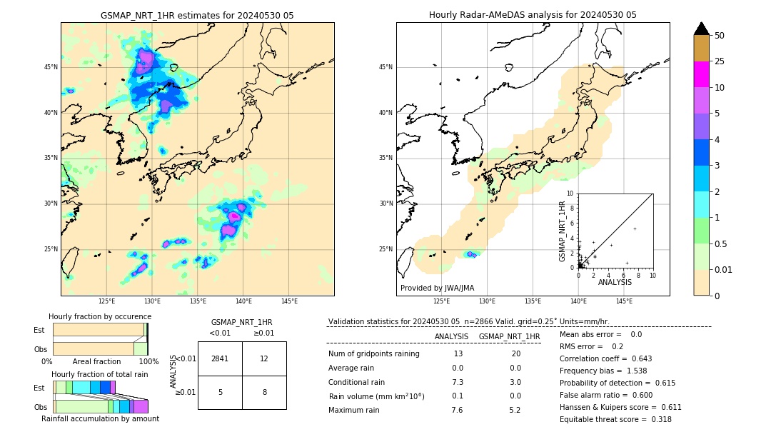 GSMaP NRT validation image. 2024/05/30 05