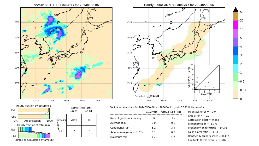 GSMaP NRT validation image. 2024/05/30 06