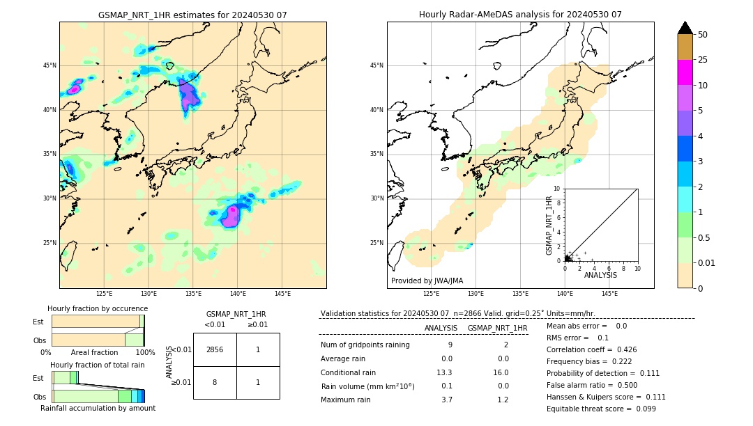 GSMaP NRT validation image. 2024/05/30 07