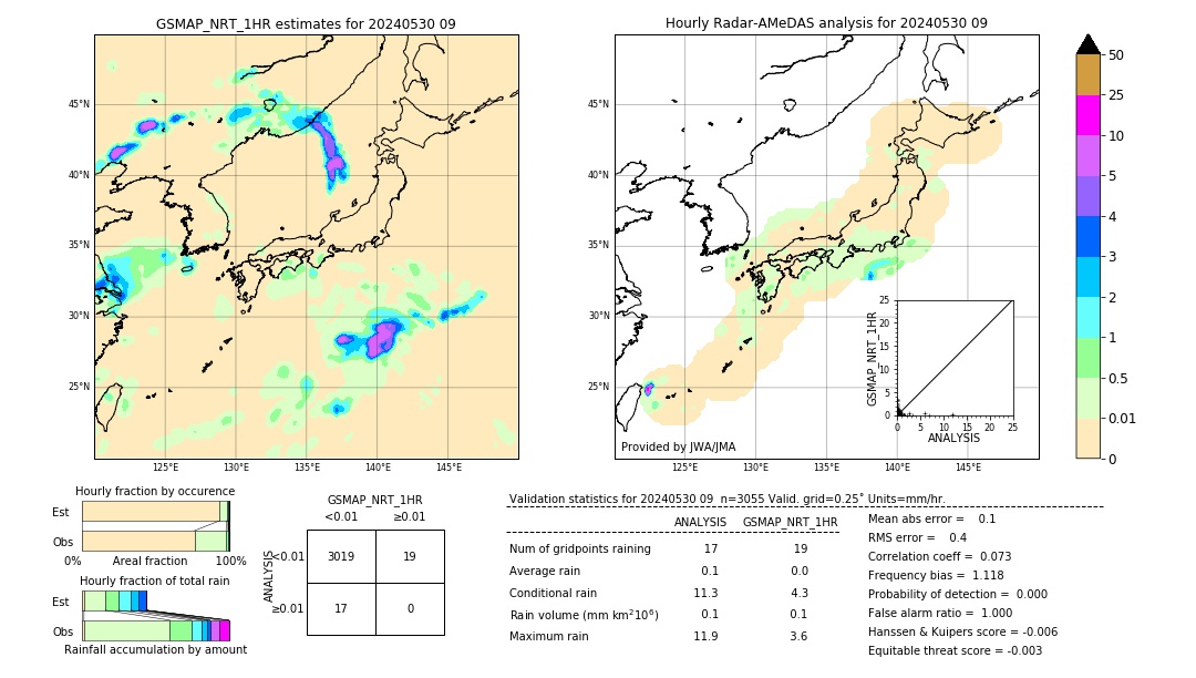 GSMaP NRT validation image. 2024/05/30 09