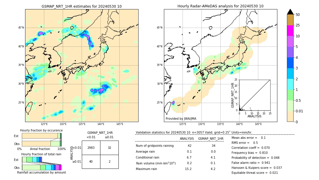 GSMaP NRT validation image. 2024/05/30 10