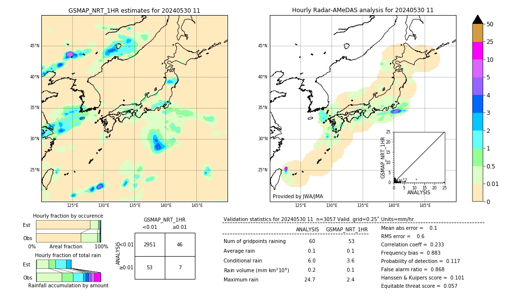 GSMaP NRT validation image. 2024/05/30 11