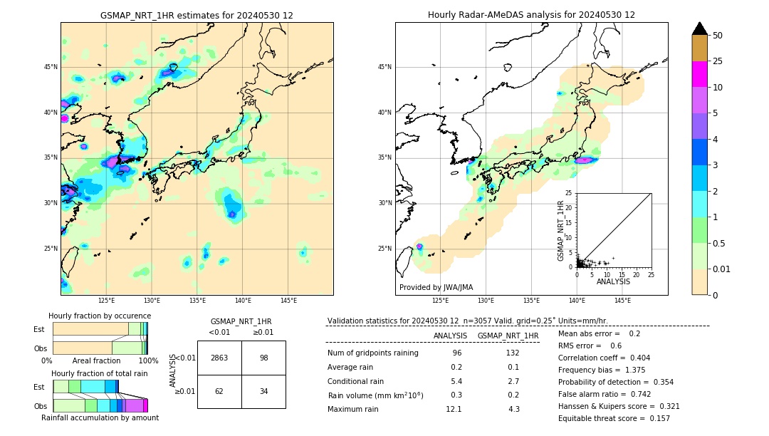 GSMaP NRT validation image. 2024/05/30 12