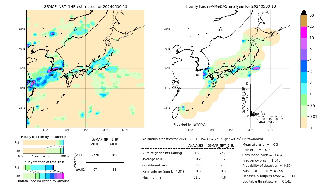 GSMaP NRT validation image. 2024/05/30 13