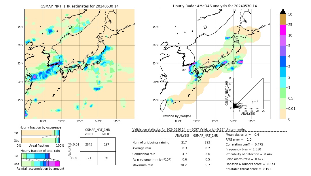 GSMaP NRT validation image. 2024/05/30 14