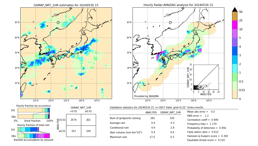 GSMaP NRT validation image. 2024/05/30 15