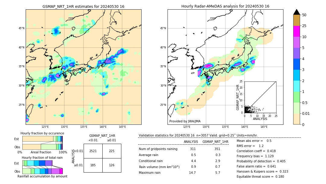 GSMaP NRT validation image. 2024/05/30 16